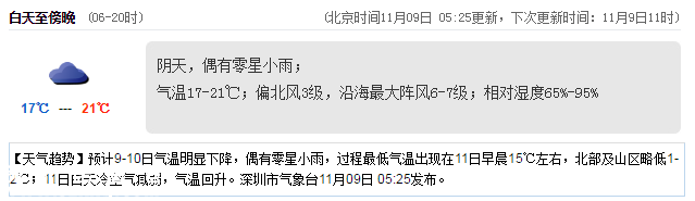 <a href=http://www.hnyueyi.com.cn/shenzhen/ target=_blank class=infotextkey>深圳</a>天氣（11.9）：陰天偶有小雨 17℃—21℃