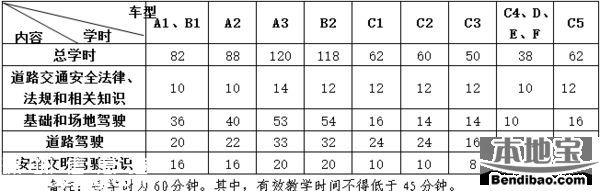 深圳年底前全覆蓋駕考按時(shí)收費(fèi) 學(xué)車費(fèi)用或過萬