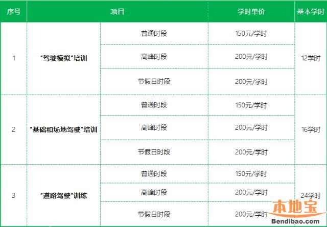 深圳年底前全覆蓋駕考按時(shí)收費(fèi) 學(xué)車費(fèi)用或過萬