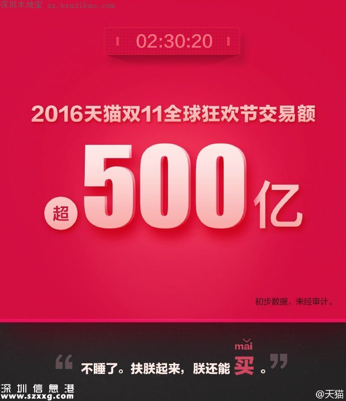 2016雙十一交易額(實時更新)