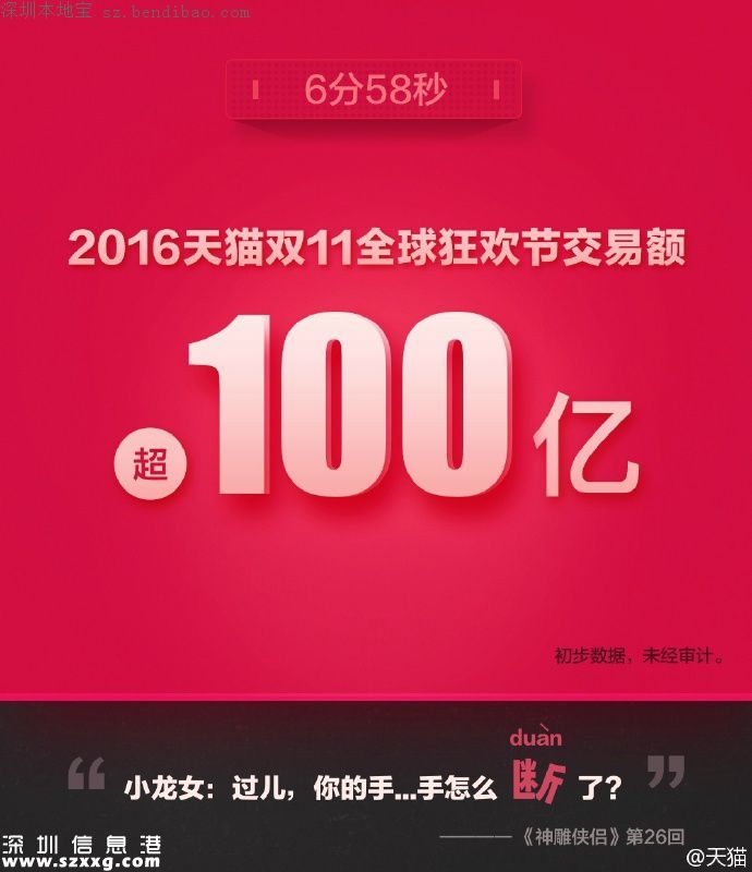 2016雙十一交易額(實時更新)