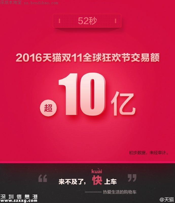 2016雙十一交易額(實時更新)