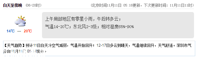<a href=http://www.hnyueyi.com.cn/shenzhen/ target=_blank class=infotextkey>深圳</a>天氣（11.11）：午后轉(zhuǎn)多云 14℃—20℃