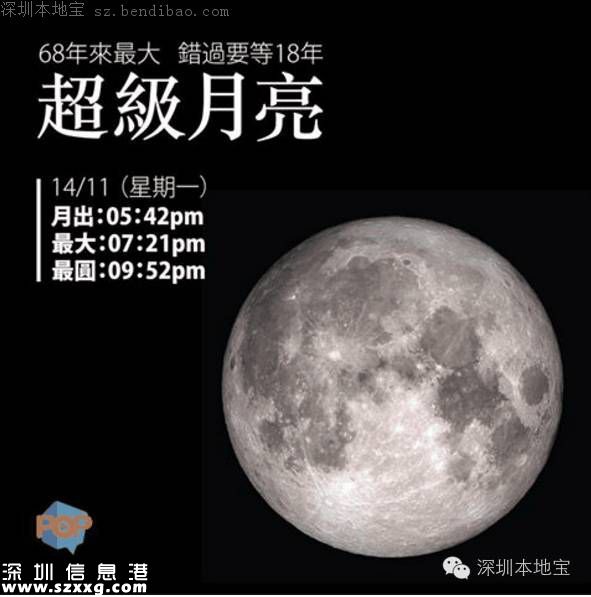 深圳網(wǎng)友曬自己拍的超級月亮 大寫的服！