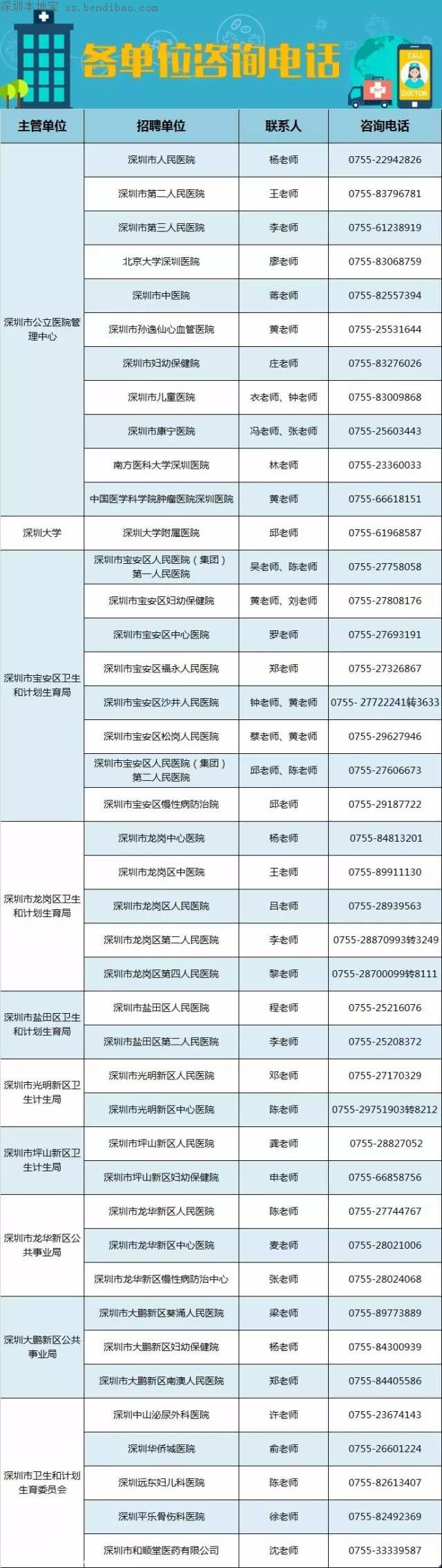 深圳計(jì)劃招聘859名醫(yī)師 招聘要求+報(bào)考方式+崗位名單
