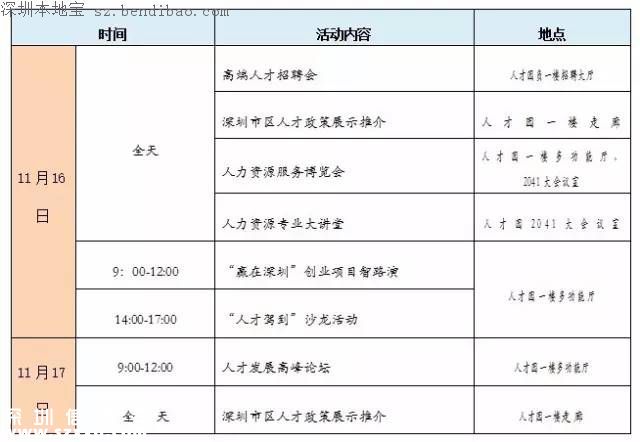 深圳人才高交會(huì)免費(fèi)提供 1500個(gè)年薪20萬(wàn)以上職位