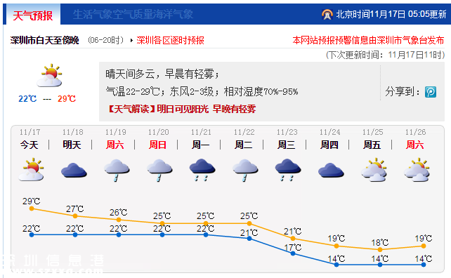 廣東今冬明春或有3次寒潮 冬季氣溫偏低1℃