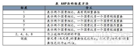 互金平臺(tái)移動(dòng)端影響力TOP100