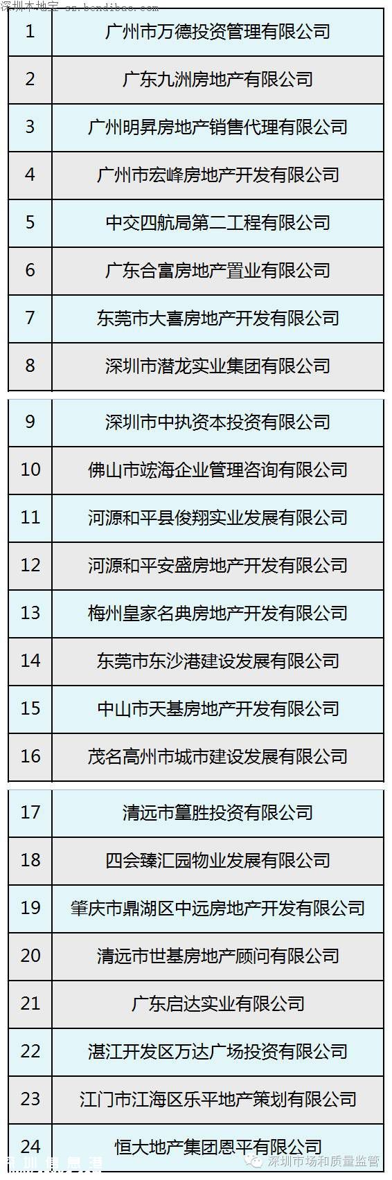 深圳兩開發(fā)商被罰80萬 因廣告語中有這2個(gè)詞