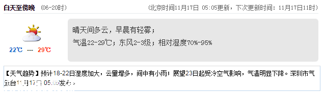 <a href=http://www.hnyueyi.com.cn/shenzhen/ target=_blank class=infotextkey>深圳</a>天氣（11.18）：有短時(shí)陣雨 22-28℃