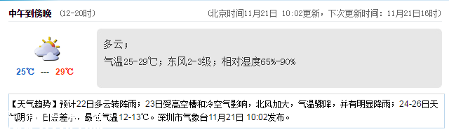 <a href=http://www.hnyueyi.com.cn/shenzhen/ target=_blank class=infotextkey>深圳</a>天氣（11.21）：有短時(shí)陣雨 22-28℃