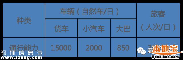 蓮塘口岸或?qū)⒑竽觊_通 預(yù)計(jì)旅檢大樓年底可以封頂