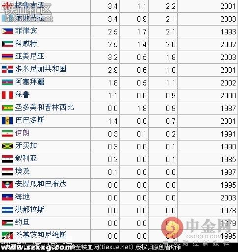 記者臥底自殺群 