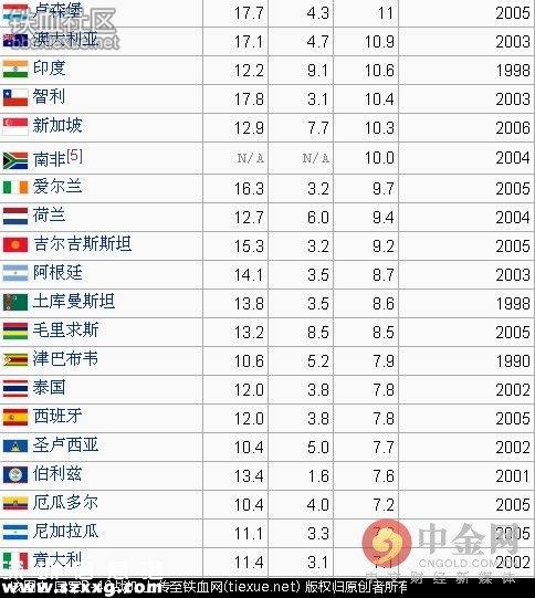 記者臥底自殺群 