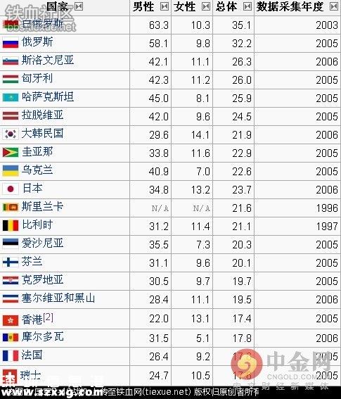 記者臥底自殺群 