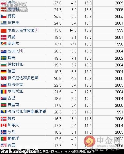 記者臥底自殺群 