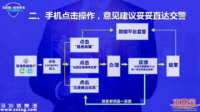 深圳交通問題可以微信投訴 每條都有回復有現(xiàn)金獎勵