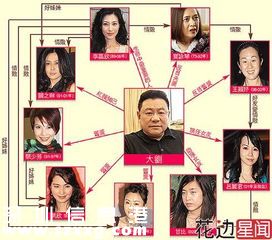 劉鑾雄為什么塞關(guān)之琳乒乓球,關(guān)之琳被某富商塞高爾夫球真相圖片