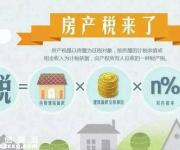 房地產(chǎn)稅將全面開征：百萬房產(chǎn)或每年繳稅5000元