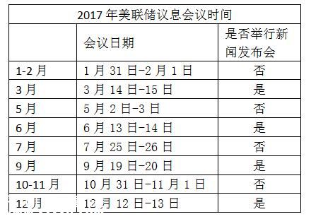 美聯(lián)儲(chǔ)加息的靴子落地，專家預(yù)計(jì)人民幣會(huì)有貶值壓力