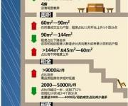11月深圳租金跌至全年最低 2個月累計跌近6%