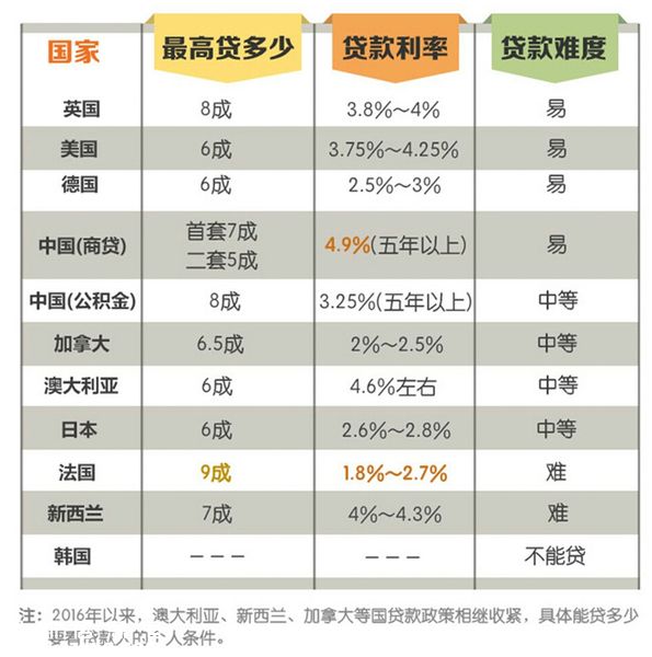 海外貸款買房需滿足什么條件？流程是什么？
