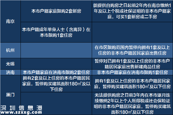 買房必備!一張表看清2017全國限購限貸政策