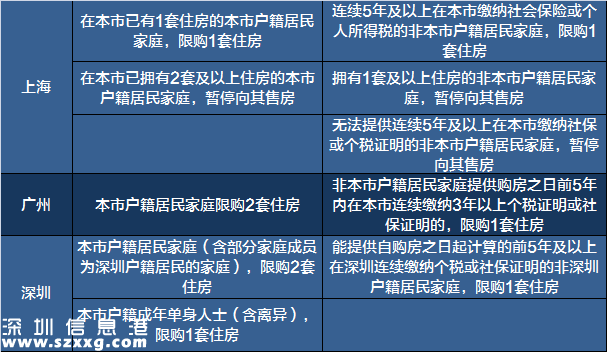 2017<a href=http://www.hnyueyi.com.cn/maifang/ target=_blank class=infotextkey>買房</a>必備:最新全國限購限貸政策匯總表
