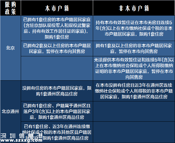 2017<a href=http://www.hnyueyi.com.cn/maifang/ target=_blank class=infotextkey>買房</a>必備:最新全國限購限貸政策匯總表