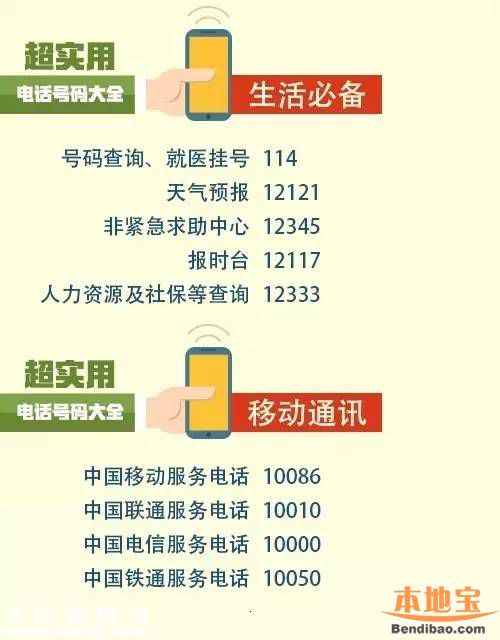 100個(gè)超實(shí)用電話號(hào)碼！小孩子都應(yīng)該知道