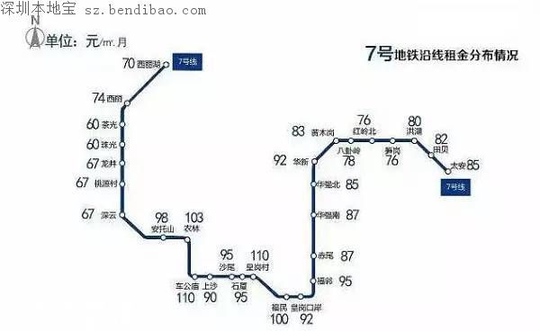深圳年后租房哪里更便宜 各大地鐵線房租價格一覽