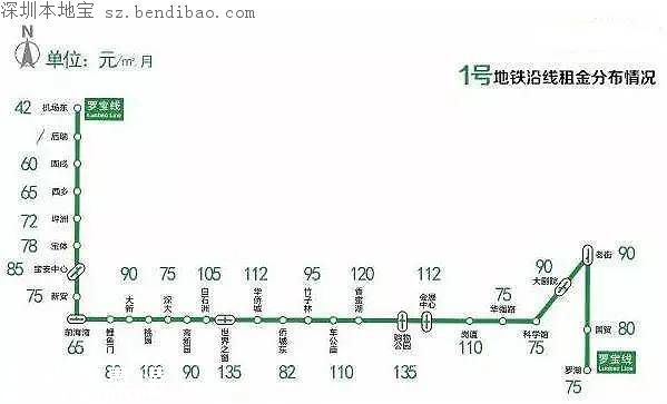 深圳年后租房哪里更便宜 各大地鐵線房租價格一覽