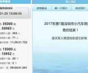 2017年第1期深圳車牌競(jìng)價(jià)結(jié)束 成交均價(jià)跌破2萬