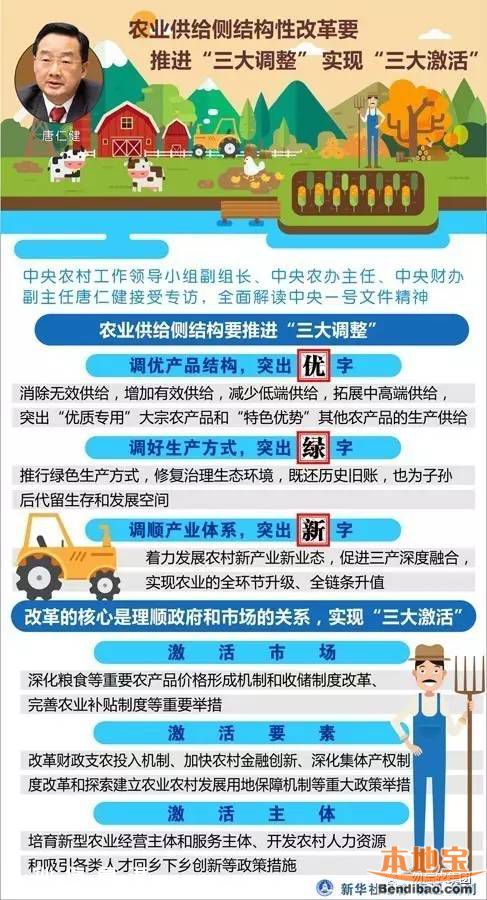 2017中央一號(hào)文件發(fā)布 事關(guān)8億人