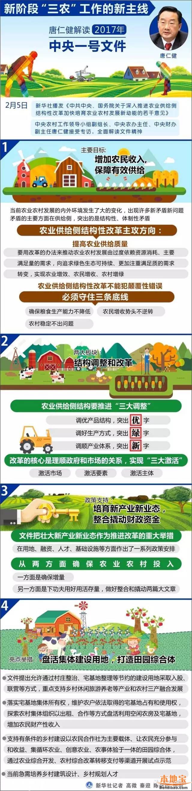 2017中央一號(hào)文件發(fā)布 事關(guān)8億人