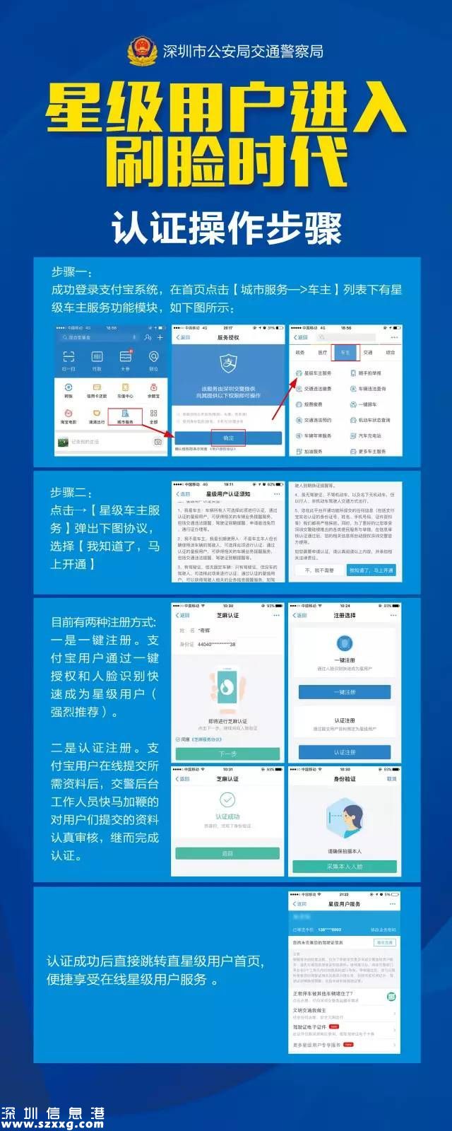 深圳交警星級用戶可“刷臉”注冊 “一鍵刷臉”只需5分鐘