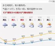深圳天氣（2.22）：多云間陰天，有分散陣雨； 氣溫17-23℃