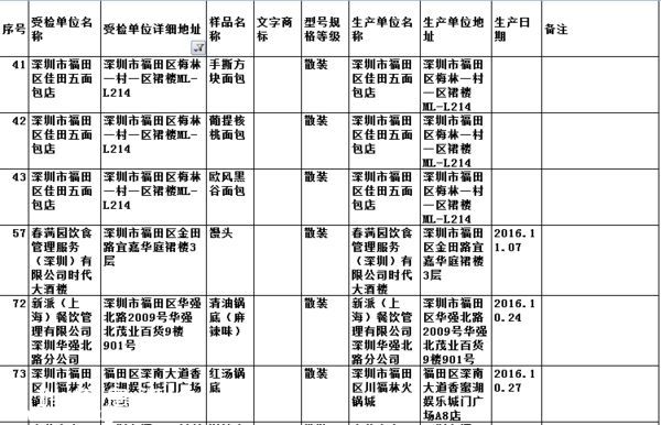 要小心！！   這幾家餐廳被曝即食蒸饅頭添加劑超標(biāo)