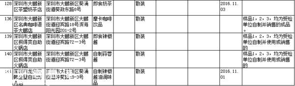 要小心！！   這幾家餐廳被曝即食蒸饅頭添加劑超標(biāo)