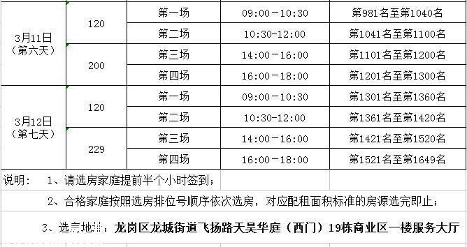 龍崗四大公租房將開始選房 租金最低只要285元