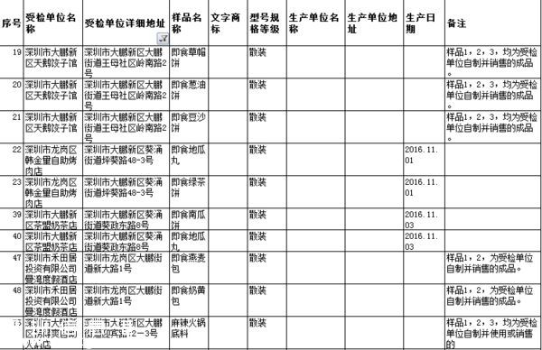 要小心??！   這幾家餐廳被曝即食蒸饅頭添加劑超標(biāo)