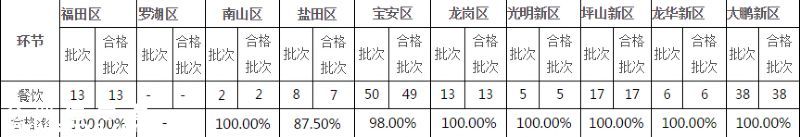 要小心?。?  這幾家餐廳被曝即食蒸饅頭添加劑超標(biāo)