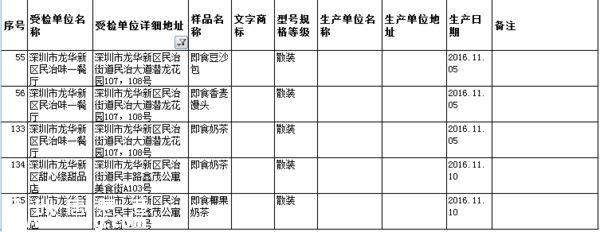 要小心?。?  這幾家餐廳被曝即食蒸饅頭添加劑超標(biāo)