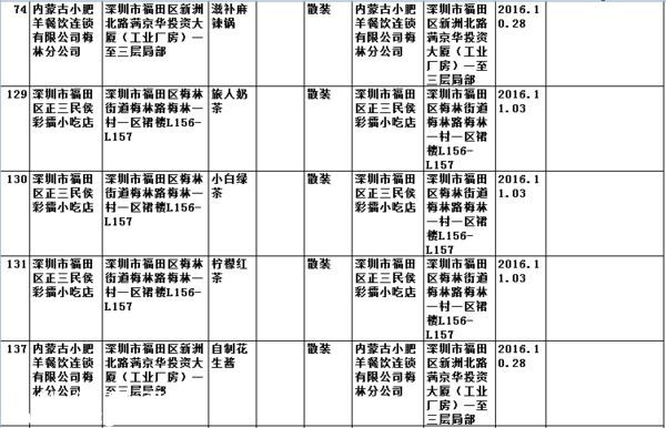 要小心??！   這幾家餐廳被曝即食蒸饅頭添加劑超標(biāo)