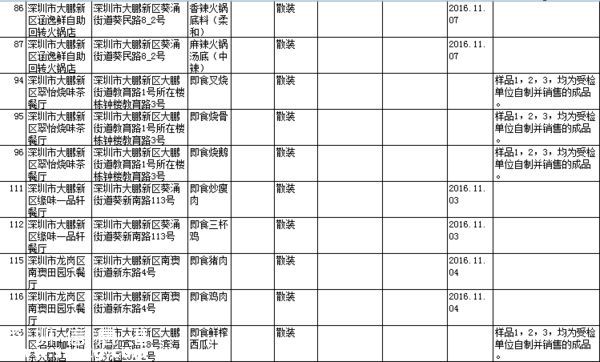 要小心！！   這幾家餐廳被曝即食蒸饅頭添加劑超標(biāo)