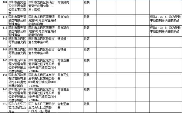 要小心！！   這幾家餐廳被曝即食蒸饅頭添加劑超標(biāo)