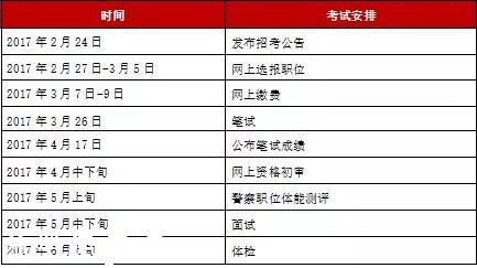 深圳公開招考871名公務(wù)員 2月27號開始報名