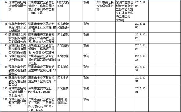 要小心！！   這幾家餐廳被曝即食蒸饅頭添加劑超標(biāo)