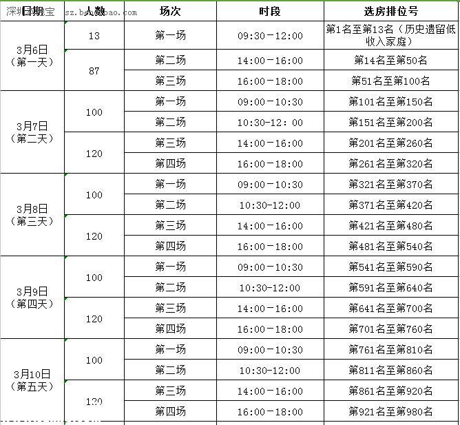 龍崗四大公租房將開始選房 租金最低只要285元