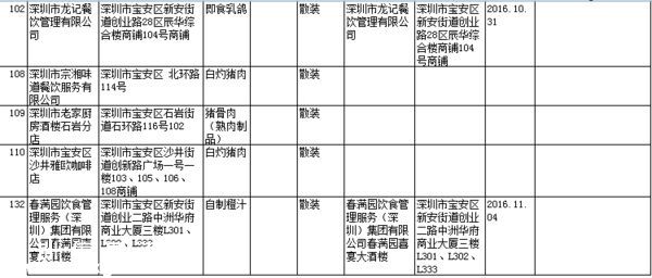 要小心??！   這幾家餐廳被曝即食蒸饅頭添加劑超標(biāo)